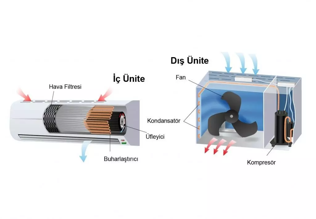 klima nasıl çalışır